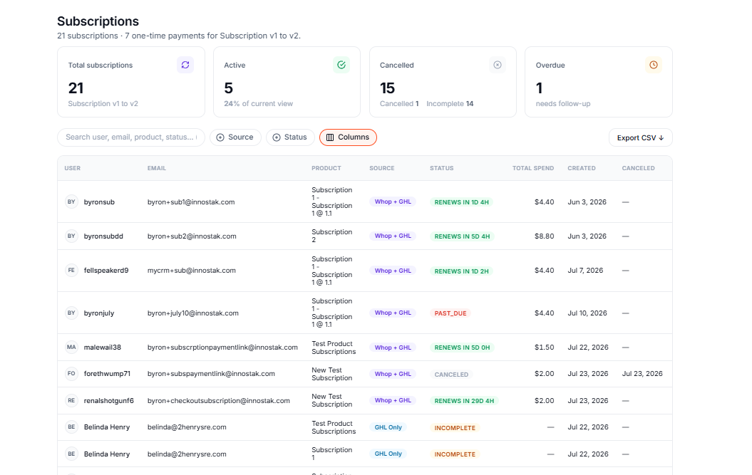 Subscriptions dashboard